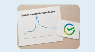 Ключевая ставка ЦБ на 2026г