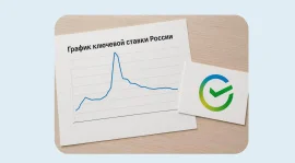 Ключевая ставка ЦБ на 2026г